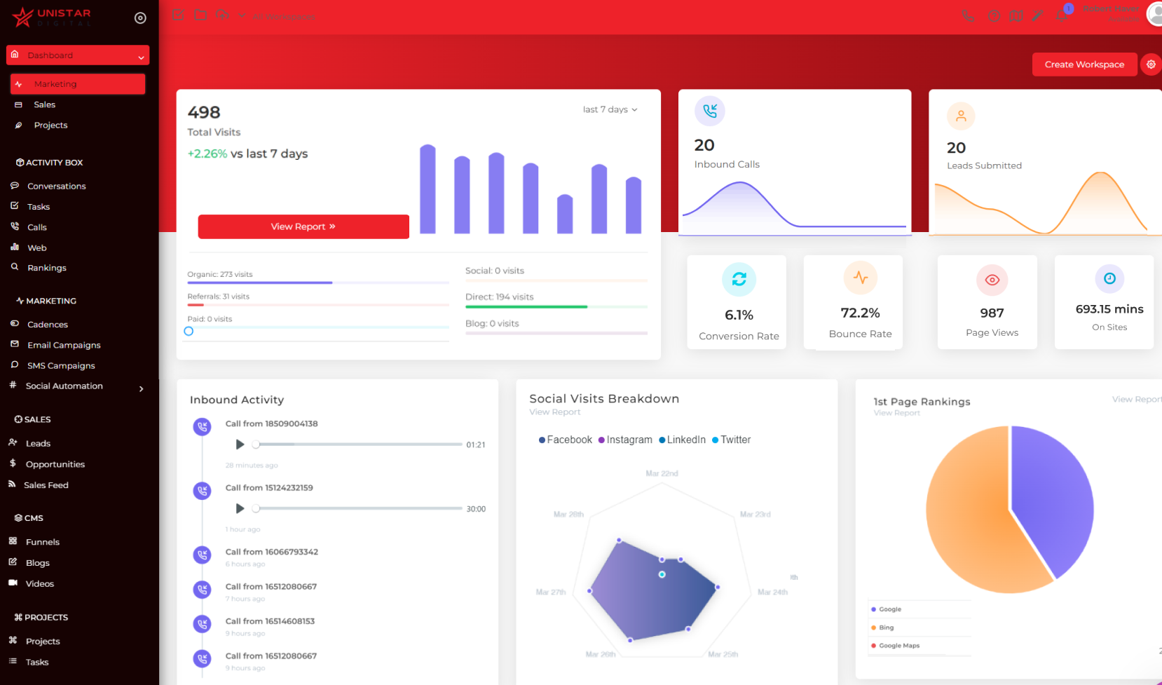 cms dashboard